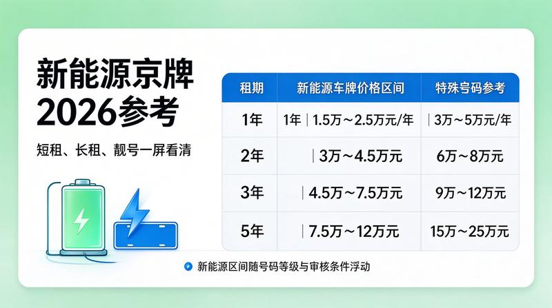 资质代办流程